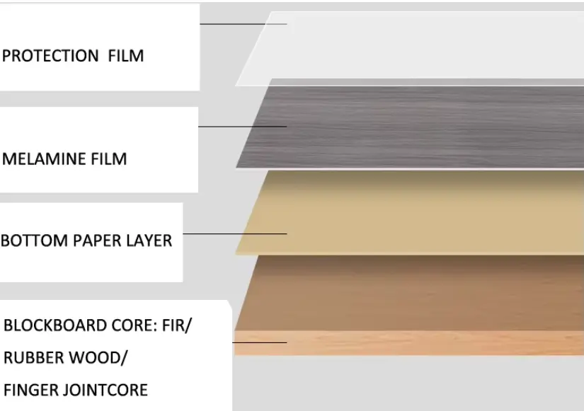 White Melamine Board