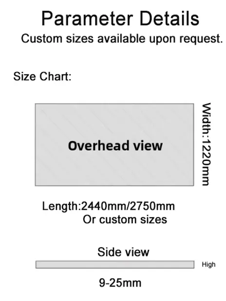 25mm High Gloss Pet Veneer Board